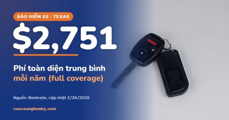 Bảo hiểm xe toàn diện ở Texas trung bình $2,751 mỗi năm theo Bankrate