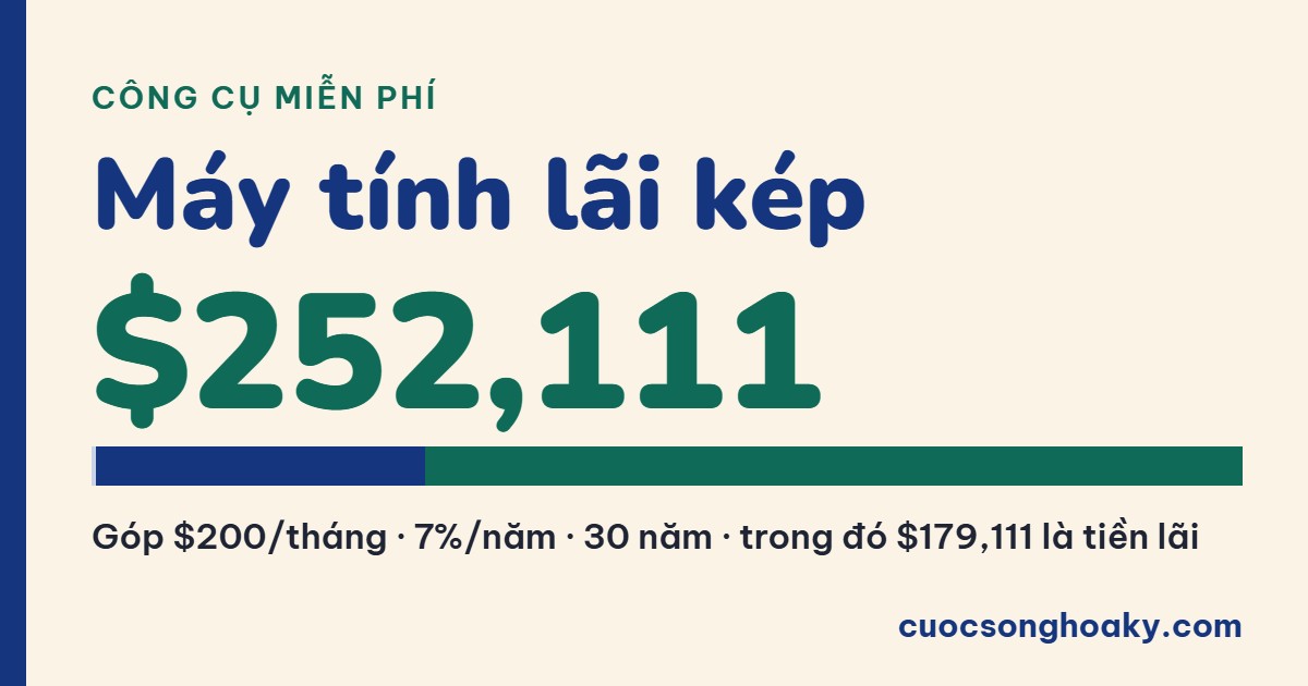 Máy tính lãi kép: góp $200 mỗi tháng, sau 30 năm có $252,000, trong đó $179,000 là tiền lãi