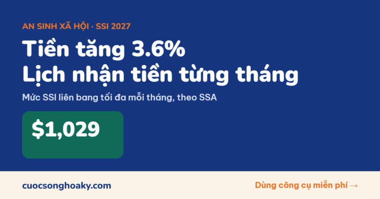 SSI và An sinh Xã hội 2027: tăng 3.6%, SSI $1,029, lịch nhận tiền từng tháng
