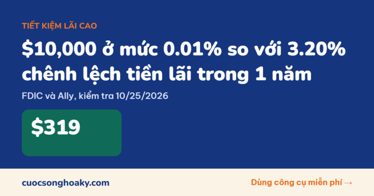 Tiết kiệm lãi cao: $10,000 để ở mức 0.01% bỏ lỡ khoảng $319 tiền lãi mỗi năm