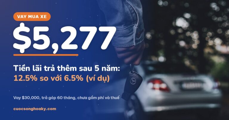 Vay xe $30,000 lãi 12.5% thay vì 6.5% trả thêm $5,277 tiền lãi sau 5 năm (ví dụ)