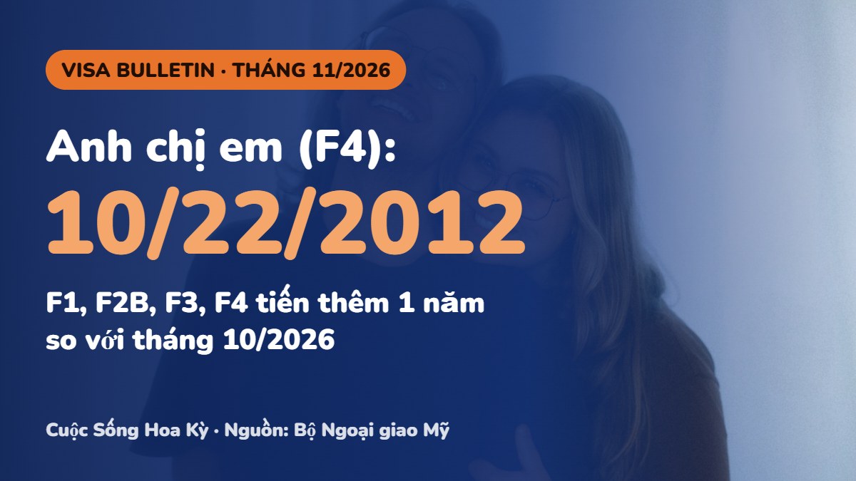 Lịch Visa Bulletin tháng 11/2026 cho người Việt: F4 tới 10/22/2012, F1–F3 tiến thêm 1 năm